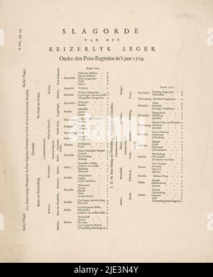 Ordre de bataille de l'Armée impériale sous le prince Eugenius en 't an 1709 (titre sur objet), ordre de bataille de l'Armée impériale sous le prince Eugenius en l'an 1709. Formation montrée avec les noms des commandants des divers régiments. Marqué en haut à gauche: II Volume, page 293., imprimante: Anonyme, pays-Bas, 1709 - 1720, papier, impression typographique, hauteur 580 mm × largeur 477 mm Banque D'Images