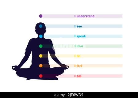 méditer la silhouette de la personne avec le chakra et la description Illustration de Vecteur