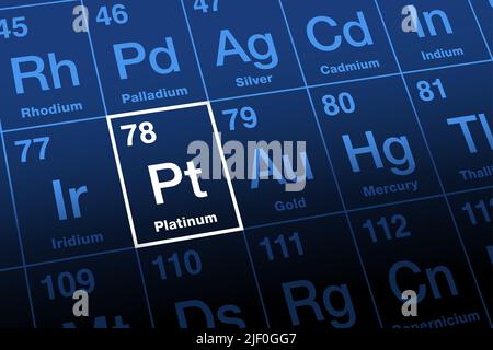 Platinum sur la table périodique des éléments. Métal noble et lourd avec le symbole chimique Pt (Plata espagnol pour argent), avec le numéro atomique 78. Banque D'Images