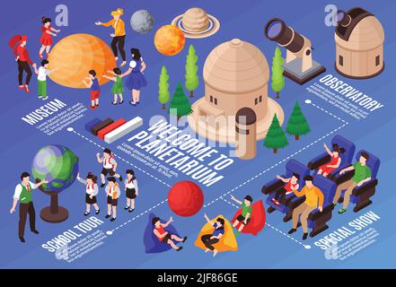 Planétarium isométrique composition horizontale avec légendes de texte d'organigramme et personnages humains avec bâtiments télescopes et planètes vecteur illustrati Illustration de Vecteur