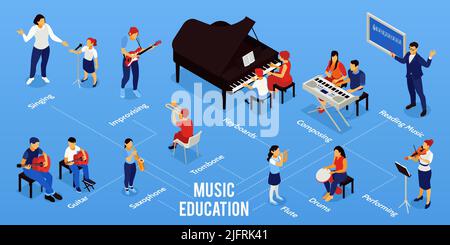 École de musique conservatoire éducation graphique isométrique organigramme avec cours de composition chant pour enfants saxophone guitare illustration vecteur piano Illustration de Vecteur