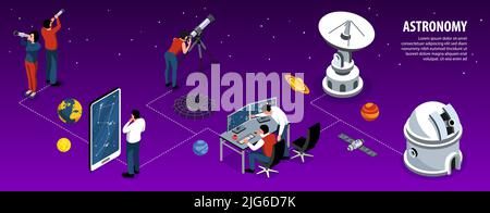 Astronomie présentation infographique avec radiotélescope astrophysique galaxie image dans l'écran de smartphone icônes isométriques illustration vectorielle Illustration de Vecteur