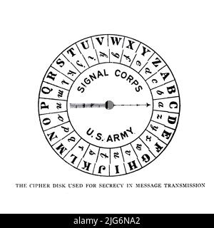 LE DISQUE DE CHIFFREMENT UTILISÉ POUR LE SECRET DANS LA TRANSMISSION DE MESSAGES du ' manuel du corps militaire de signal ' par James Andrew White, date de publication 1918 Éditeur New York : Wireless Press, inc Banque D'Images