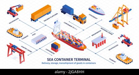Infographies isométriques du terminal pour conteneurs maritimes illustration vectorielle de la livraison de stockage de marchandises dans des conteneurs Illustration de Vecteur