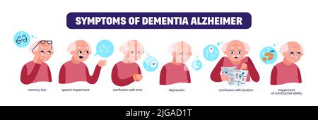 Affiche sur les symptômes de la démence et de la maladie d'alzheimer avec homme âgé et légendes de texte sur fond blanc illustration vectorielle plate Illustration de Vecteur