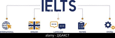 IELTS bannière web icône vecteur illustration concept pour International English Language Testing System avec une icône de globe, drapeau de l'Angleterre, communication Illustration de Vecteur