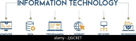 Bannière concept d'illustration vectorielle de la technologie de l'information avec des icônes d'ordinateur, de programmation, de données, d'Internet, de réseautage et de technologie Illustration de Vecteur