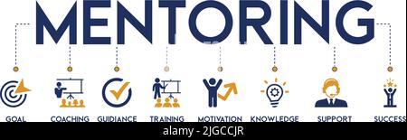 Banner Mentoring concept mots-clés anglais avec l'icône de but, coaching, conseils, formation, motivation, connaissances, soutien et succès. Illustration de Vecteur