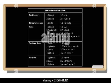 Tableau des formules mathématiques. Sur fond vectoriel de la commission scolaire noire. Équation de formule mathématique. Formule de base. Théorème de Pythagore, et distance Illustration de Vecteur
