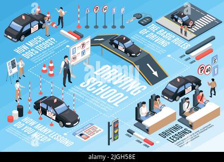 Infographie isométrique sur la conduite à l'école avec les règles de base des leçons de conduite et d'autres descriptions illustration vectorielle Illustration de Vecteur
