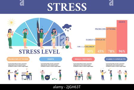 Infographie sur le stress à plat avec les niveaux de stress problèmes au travail dettes petits enfants conflits familiaux illustration vectorielle Illustration de Vecteur