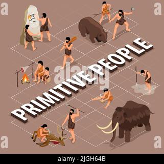 Composition de personnes primitives isométriques avec organigramme d'icônes isolées avec des scènes de cuisine de chasse et de dessin illustration vectorielle Illustration de Vecteur