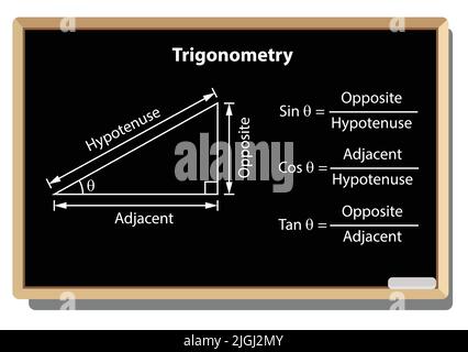 Tableau noir Mathématique avec des formes de ligne mince et des formules trigonométriques. Le modèle de conception comprend la formule, le calcul et l'équation. Illustration de Vecteur