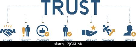 concept de renforcement de la confiance. Bannière avec mots-clés et illustrations vectorielles icônes de confiance, sincérité, compétence, crédibilité, assurance, engagement Illustration de Vecteur
