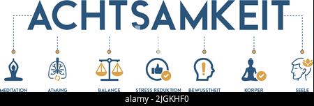 Bannière du symbole de pleine conscience vecteur Illustration avec l'icône de la méditation équilibre respiratoire réduction du stress conscience, corps et âme Illustration de Vecteur