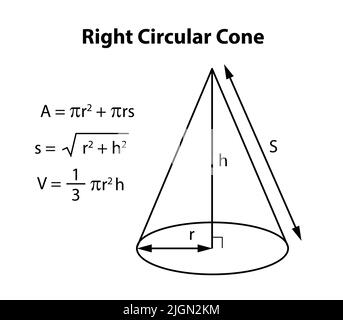Formule à cône circulaire droit. Forme en mathématiques. Inscrite avec les formules et calculs mathématiques. Et sciences et éducation. Illustration de Vecteur