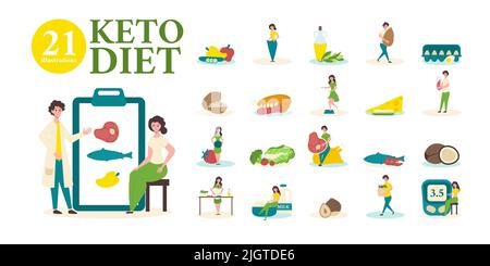 Le kit de composition de keto plat avec diététicien montre les produits de menu préparés par le patient autorisés dans l'illustration de vecteur de régime Illustration de Vecteur