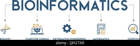 Ensemble d'icônes modernes de l'illustration du vecteur de concept bioinformatique avec des mots-clés anglais et icône de la biologie, de l'informatique, de l'ingénierie de l'information Illustration de Vecteur