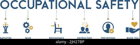 bannière du concept d'illustration de vecteur de sécurité au travail avec l'icône de l'employé, l'équipement, l'ergonomie, l'instruction, la prévention et vous bénir Illustration de Vecteur
