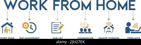 Travail à domicile - bannière avec icônes de l'espace de travail, gestion du temps, liste des tâches, communication, travail à distance et freelance Illustration de Vecteur