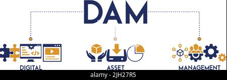ILLUSTRATION vectorielle du concept DE L'organisation DE GESTION des actifs numériques DE DAM avec l'icône de la gestion des actifs numériques Illustration de Vecteur