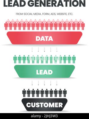 L'entonnoir de génération de prospects est une personnalisation du diagramme du groupe de marché cible pour le marketing numérique, qui comporte 3 étapes pour analyser les données, les prospects et les clients Illustration de Vecteur