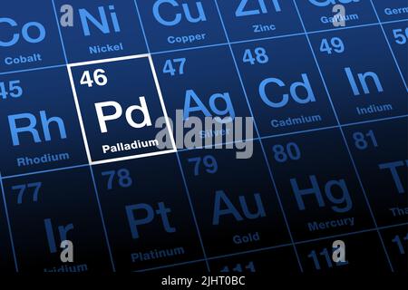 Palladium sur la table périodique des éléments. Métal rare, nommé d'après l'astéroïde Pallas, avec le symbole d'élément PD et le numéro atomique 46. Banque D'Images