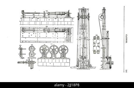 The Machinery for the Boring of Cannons from ' Appleton's Dictionary of machines, Mechanics, Engine-work, and Engineering ' by D. Appleton and Company Date de publication 1874 Publisher New York, D. Appleton, Banque D'Images