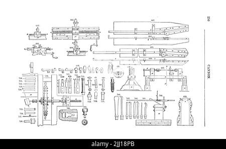 The Machinery for the Boring of Cannons from ' Appleton's Dictionary of machines, Mechanics, Engine-work, and Engineering ' by D. Appleton and Company Date de publication 1874 Publisher New York, D. Appleton, Banque D'Images