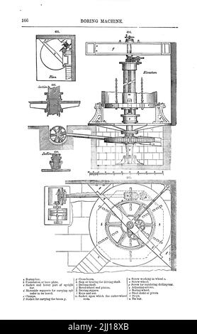 Dant machine from ' Appleton's Dictionary of machines, Mechanics, Engine-work, and engineering ' by D. Appleton and Company Date de publication 1874 Publisher New York, D. Appleton, Banque D'Images