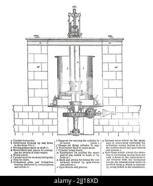 Dant machine from ' Appleton's Dictionary of machines, Mechanics, Engine-work, and engineering ' by D. Appleton and Company Date de publication 1874 Publisher New York, D. Appleton, Banque D'Images