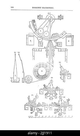 La tulle de Bobbinet ou véritable tulle est un type spécifique de tulle qui a été fabriqué au Royaume-Uni depuis l'invention de la machine de bobbinet. John Heathcoat a inventé le terme « filet de bobinette », ou bobbinette tel qu'il est écrit aujourd'hui, pour distinguer cette tulle fabriquée à la machine de la « dentelle d'oreiller » faite à la main, produite à l'aide d'un oreiller en dentelle pour créer de la dentelle de bobinette. Des machines basées sur ses conceptions originales sont encore en exploitation aujourd'hui, produisant des tissus à Perry Street, Chard, Somerset, Royaume-Uni. D'après le « Dictionnaire des machines, de la mécanique, du travail de moteur et de l'ingénierie d'Appleton » de D. Appleton and Company publication d Banque D'Images