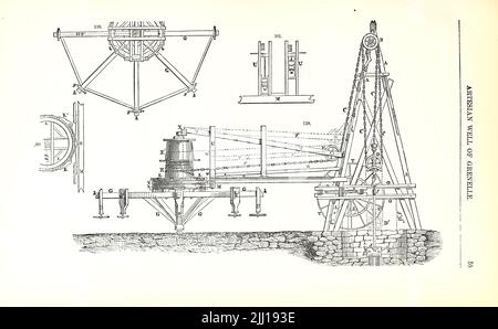 Forage de puits d'eau ET appareils DE forage PUITS ARTÉSIEN DE GRENELLE, tiré du « Dictionnaire des machines, de la mécanique, du travail de moteur et de l'ingénierie d'Appleton » par D. Appleton and Company Date de publication 1874 Éditeur New York, D. Appleton, Banque D'Images