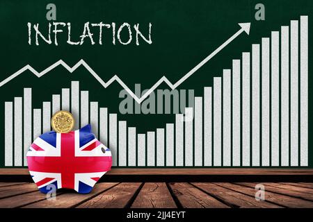 Inflation au Royaume-Uni concept montrant le graphique à barres sur tableau noir avec la banque piggy peinte dans le drapeau britannique et une livre de pièce. Illustration de l'augmentation de l'inflation c Banque D'Images