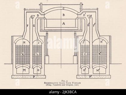 Illustration ancienne d'un four à réservoir en verre régénératif. Banque D'Images