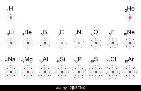 Coques d'électrons des 18 premiers éléments chimiques. On peut penser qu'une coquille d'électron est une orbite suivie d'électrons autour d'un noyau atomique. Banque D'Images