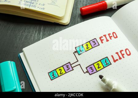 Schémas de gestion d'entrepôt FIFO et LIFO dans un bloc-notes. Banque D'Images