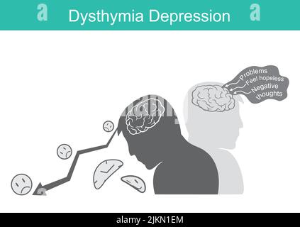 Dysthymie Dépression. Illustration de la psychologie dans l'éducation cerveau et comportement dépression d'un patient. Illustration de Vecteur