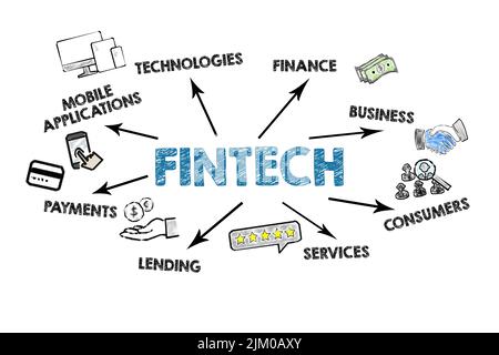 Fintech. Illustration avec mots-clés, icônes et flèches de direction sur fond blanc. Banque D'Images