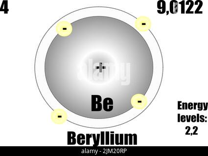 Atome de béryllium, avec niveaux de masse et d'énergie. Illustration vectorielle Illustration de Vecteur