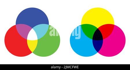 Diagramme vectoriel de mélange des couleurs RVB et CMJN. Illustration colorée Illustration de Vecteur