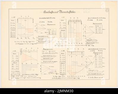 Sauce Eugen de la, études sur la statique (16 juin 1904): Querkrafts et moments. Calculs statiques, diagrammes et tableaux. Encre, aquarelle couleur encre sur la boîte, 51,3 x 68 cm (y compris les bords de numérisation) sauce Eugen de la : Studien zur Statik Banque D'Images