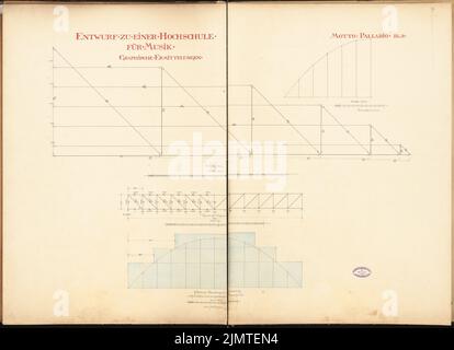 Boethke Julius (1864-1907), Université de musique. Concours Schinkel 1890 (1890): Enquêtes graphiques. Tuche aquarelle sur la boîte, 74,7 x 103,1 cm (y compris les bords de balayage) Boethke Julius (1864-1907): Hochschule für Musik, Berlin. Schinkelwettbewerb 1890 Banque D'Images