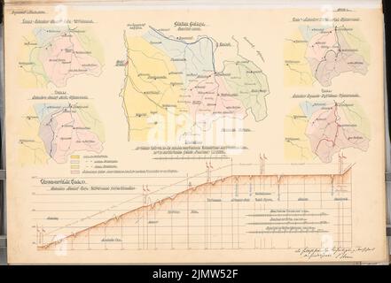 Blum Otto, chemin de fer de montagne de Silésie (1,4.00): Billets 1: 10000; profil de montagne. Tuche aquarelle sur la boîte, 47,7 x 70,2 cm (y compris les bords de balayage) Blum Otto : Schlesische Gebirgsbahn. Schinkelwettbewerb 1900 Banque D'Images