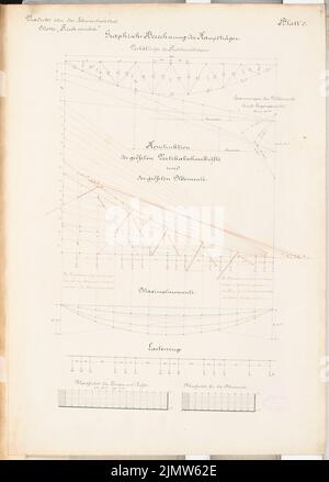 Müller Hermann, chemin de fer portuaire avec cour de triage. Concours Schinkel 1889 (1889): Viaduct. Alimente les plans. Encre, encre colorée sur carton, 64,8 x 46,4 cm (y compris les bords de balayage) Müller Hermann : Hafenbahn mit Rangierbahnhof. Schinkelwettbewerb 1889 Banque D'Images