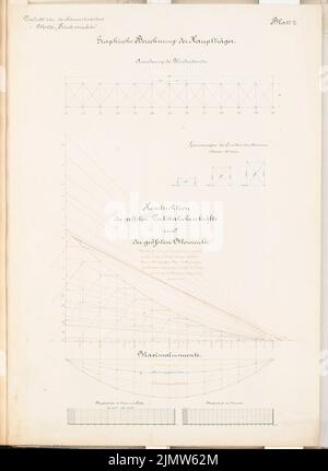 Müller Hermann, chemin de fer portuaire avec cour de triage. Concours Schinkel 1889 (1889): Viaduct. Alimente les plans. Encre, encre colorée sur carton, 64,6 x 47,1 cm (y compris les bords de balayage) Müller Hermann : Hafenbahn mit Rangierbahnhof. Schinkelwettbewerb 1889 Banque D'Images