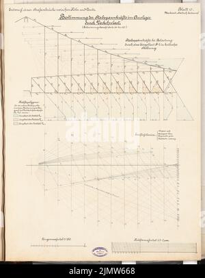 Wattmann John, pont de rue Cologne-Deutz. Concours Schinkel 1892 (1892): Interprètes. Plans d'alimentation 1: 150. Encre, couleur encre, aquarelle sur carton, 66,9 x 52 cm (y compris les bords de numérisation) Wattmann John : Straßenbrücke Köln-Deutz. Schinkelwettbewerb 1892 Banque D'Images