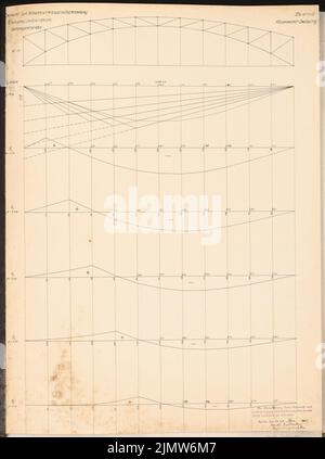 Buddenberg Arnold, rénovation des installations de la station dans A. Schinkel Competition 1907 (14.03.1907): Pont de rue d'état. Alimente les plans. Encre, encre colorée sur carton, 64,8 x 48,3 cm (y compris les bords de balayage) Buddenberg Arnold : Umbau der Bahnhofsanlagen in A. Schinkelwettbewerb 1907 Banque D'Images