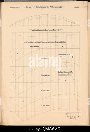 Guttstadt Richard (né en 1879), agrandissement et reconception de la gare Anhalter Bahnhof de Berlin. Concours Schinkel 1908 (03/19/1908): Transfert Kollonnenstrasse: Lignes d'influence. Alimente les plans. Encre sur carton, 73,6 x 52,8 cm (y compris les bords de balayage) Guttstadt Richard Johann (1879-1942): Erweiterung und Umgestaltung des Anhalter Bahnhofs, Berlin. Schinkelwettbewerb 1908 Banque D'Images