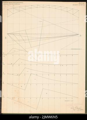 Buddenberg Arnold, rénovation des installations de la station dans A. Schinkel Competition 1907 (14.03.1907): Pont de rue d'état. Alimente les plans. Encre, encre colorée sur carton, 64,7 x 49 cm (y compris les bords de balayage) Buddenberg Arnold : Umbau der Bahnhofsanlagen in A. Schinkelwettbewerb 1907 Banque D'Images